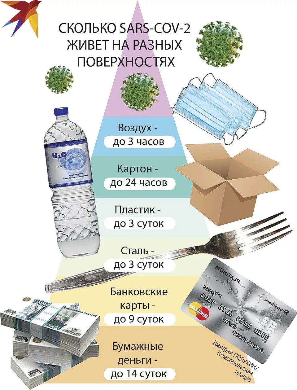 Сколько держится вирус в организме. С колько короновтрус живет на поверхностчх. Сколько коронавирус живет на поверхностях. Сколько коронавирус живет на поверхности предметов. Сколько вирусов в воздухе.