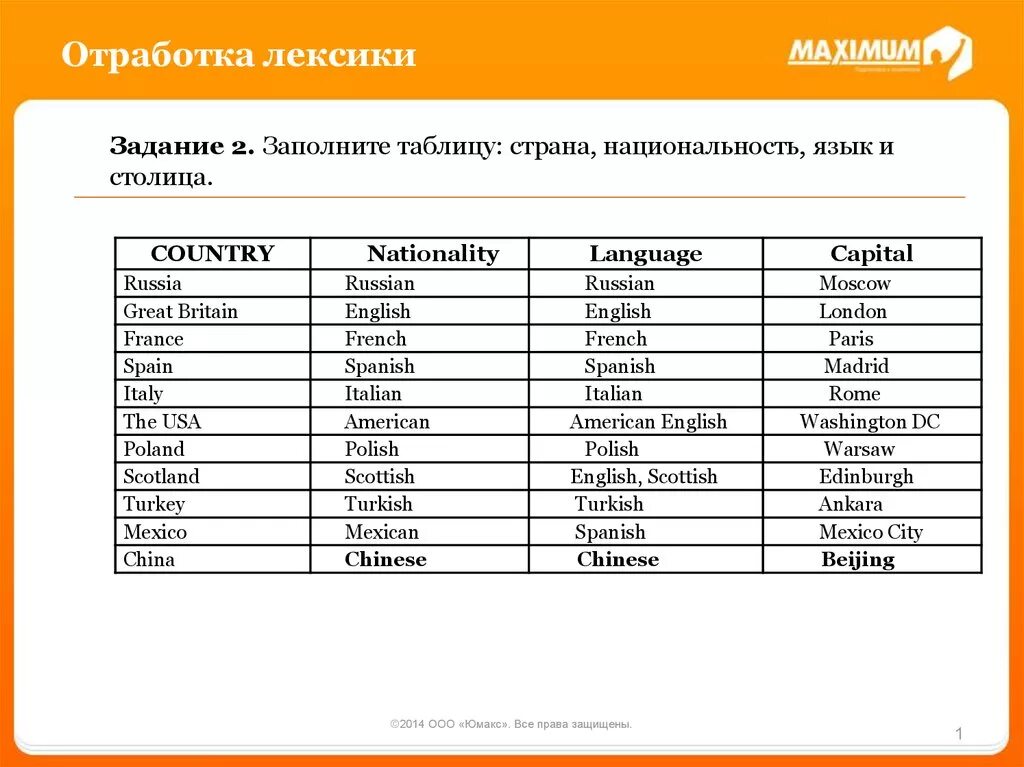 Название стран на английском языке. Страны и столицы на английском языке. Страны и нации на английском языке. Страны и национальности на английском языке таблица. Таблица Страна Национальность язык.