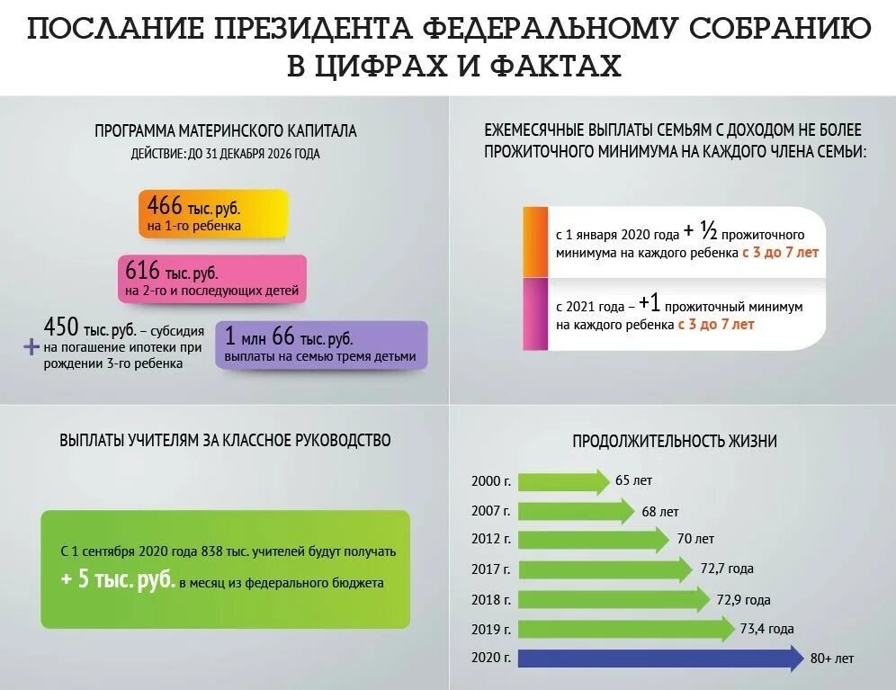 Выплаты за третьего ребенка в 2020 году. Выплаты на детей при рождении третьего ребенка в 2021. Сумма материнского капитала. Рождение третьего ребенка в 2021 году выплаты.