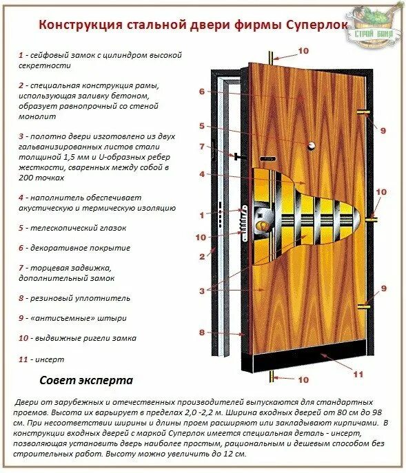 Входные и межкомнатные двери. Как подобрать цвет правильный на металлическую дверь. Параметры двери. По каким критериям выбирать входную дверь. Входные двери в квартиру торекс.