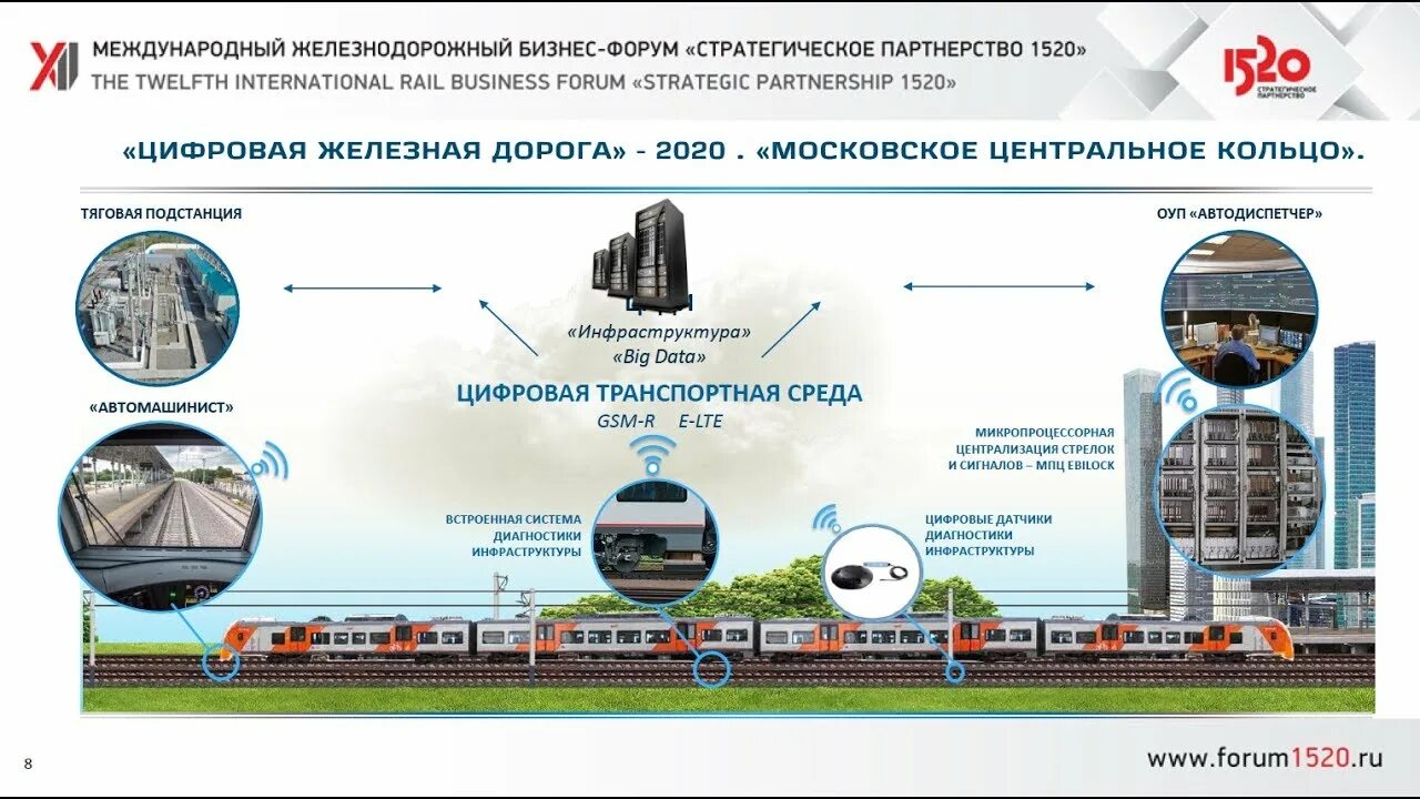 Цифровые платформы ржд. Цифровая железная дорога. инновации на железнодорожном транспорте. цифровые технологии на железнодорожном транспорте. железная дорога инновации.