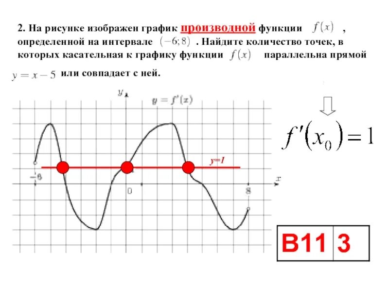 Точки в которых касательная параллельна прямой. Найдите количество точек, в которых касательная к графику функции. Касательная к графику функции параллельна прямой. На рисунке изображен график производной.