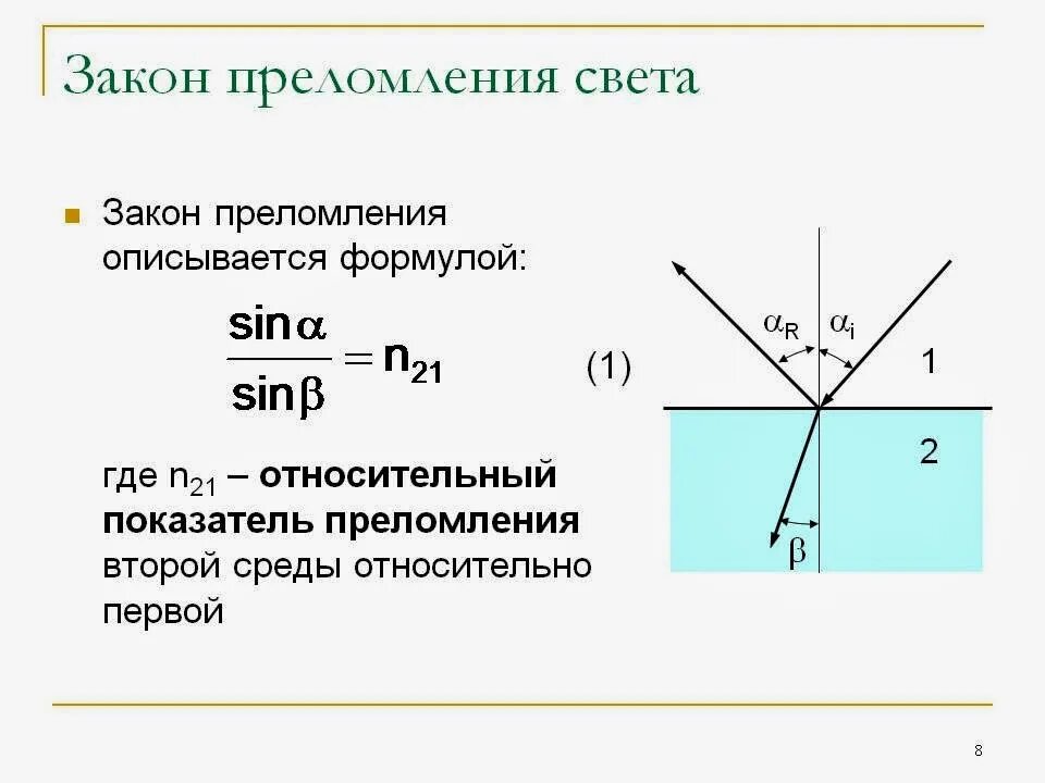 Преломление какая буква. Закон преломления света формулировка. Закон преломления света формулировка и формула. Формула нахождения показателя преломления. Сформулируйте закон преломления света формула.