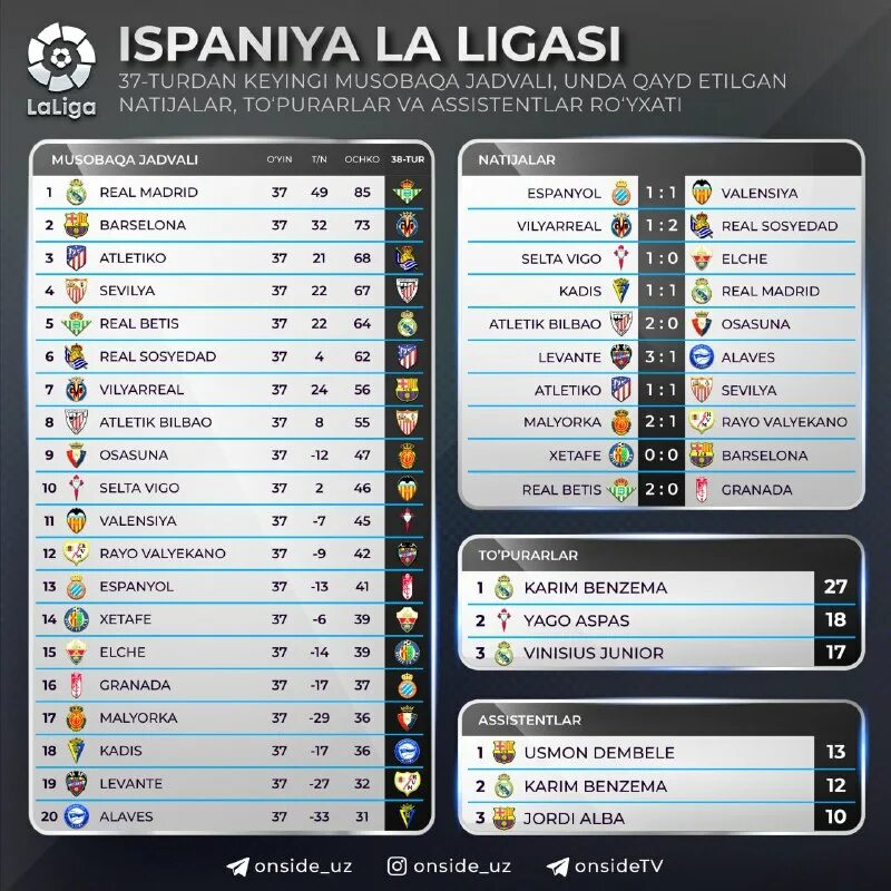 Bugungi oyinlar jadvali. Осие турнир жадвали. Жч2022 саралаш таблица. Осие турнир жадвали. Осие турнир жадвали.