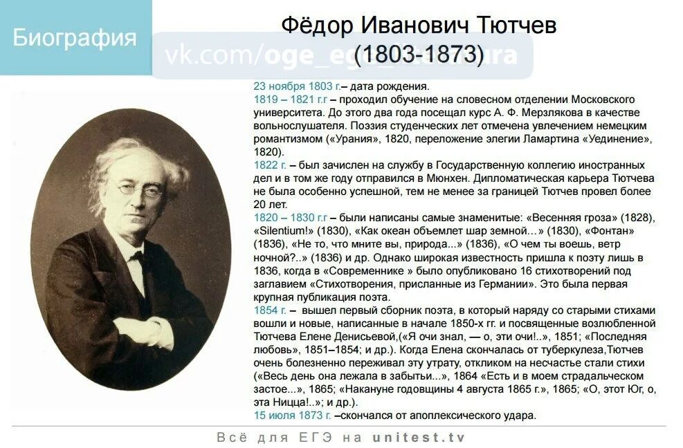 Сообщение о тютчеве 4