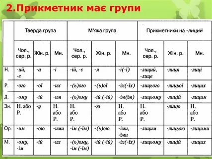 Які групи