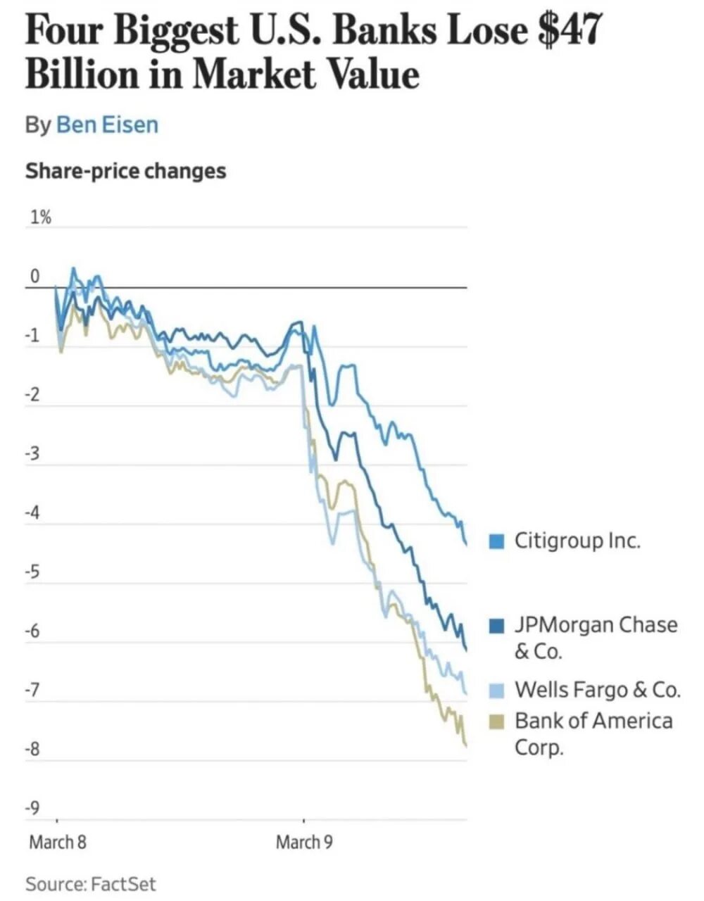 Lose bank