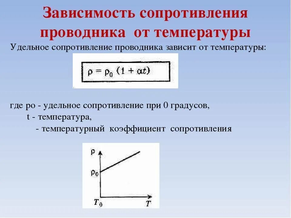 Как изменяется электрическое сопротивление. Зависимость сопротивления металлических проводников от температуры. Зависимость удельного сопротивления проводника от температуры. График зависимости сопротивления проводника от температуры. Как зависит сопротивление проводника от температуры.