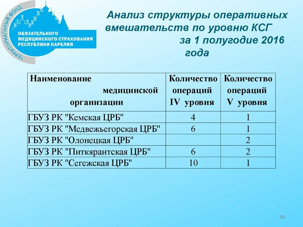 Операция по омс отзывы