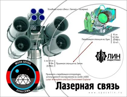 Лазер связь