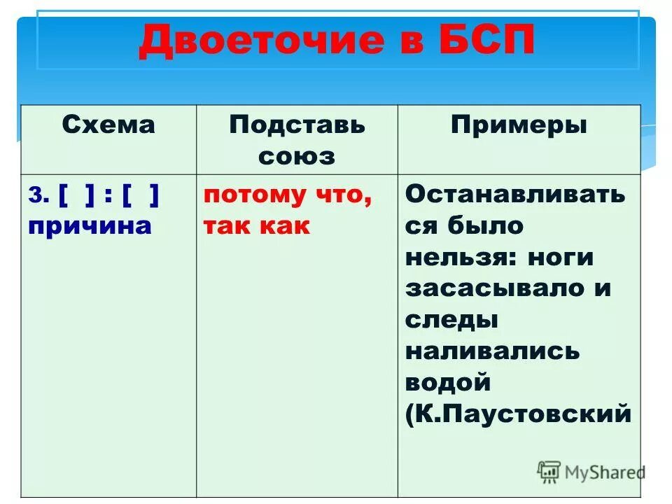 Союзы соединяют бессоюзные предложения. Двоеточие в БСП. Двоеточие в бессоюзном сложном предложении. Союзы в бессоюзных предложениях. Союзы БСП двоеточие.