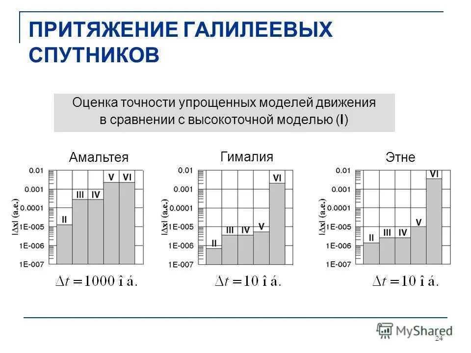 Численное моделирование в электронных таблицах 9 класс