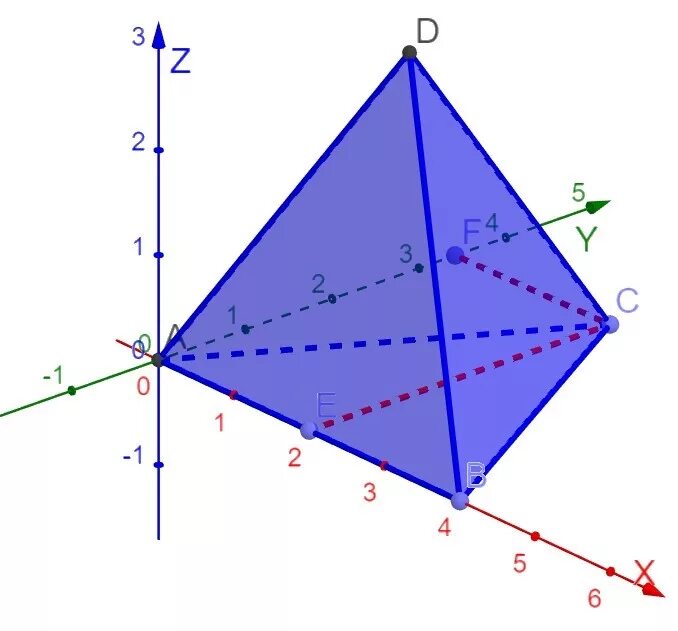 X z y ru. Четырехугольная пирамида в системе координат. Четырехугольная пирамида на оси xyz. Координаты вершин тетраэдра. Треугольная пирамида в системе координат.