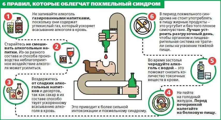 Как выйти из похмелья. Как избавиться от похмелья. при похмелье. что помогает при похмелье. как быстро влечет пахмел.