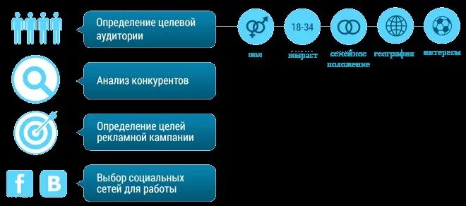 Целевая аудитория pr кампании