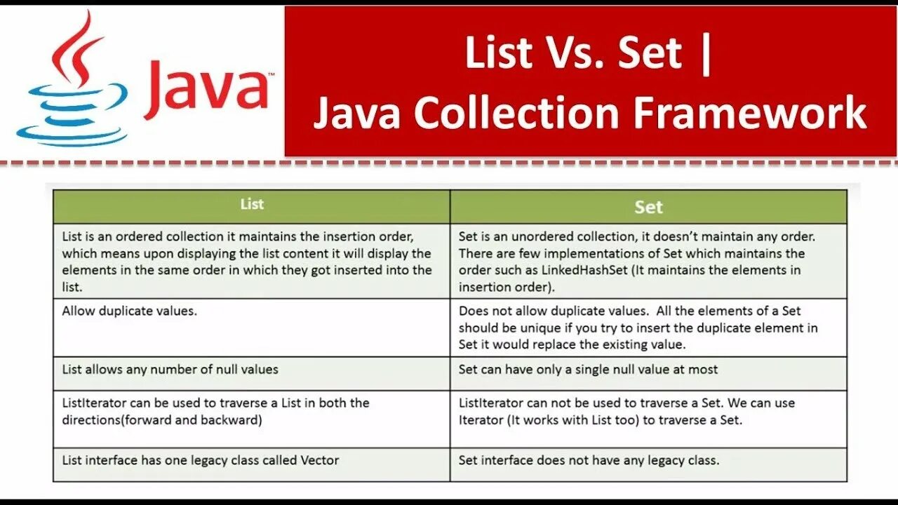 Список java. List java. setlist java. списки в java. коллекция list java.