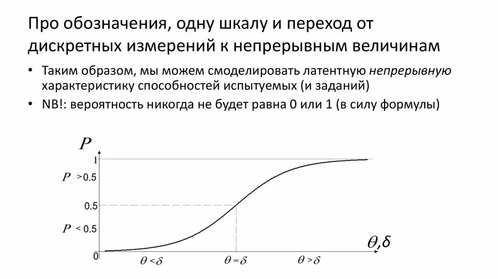Измерение дискретной информации