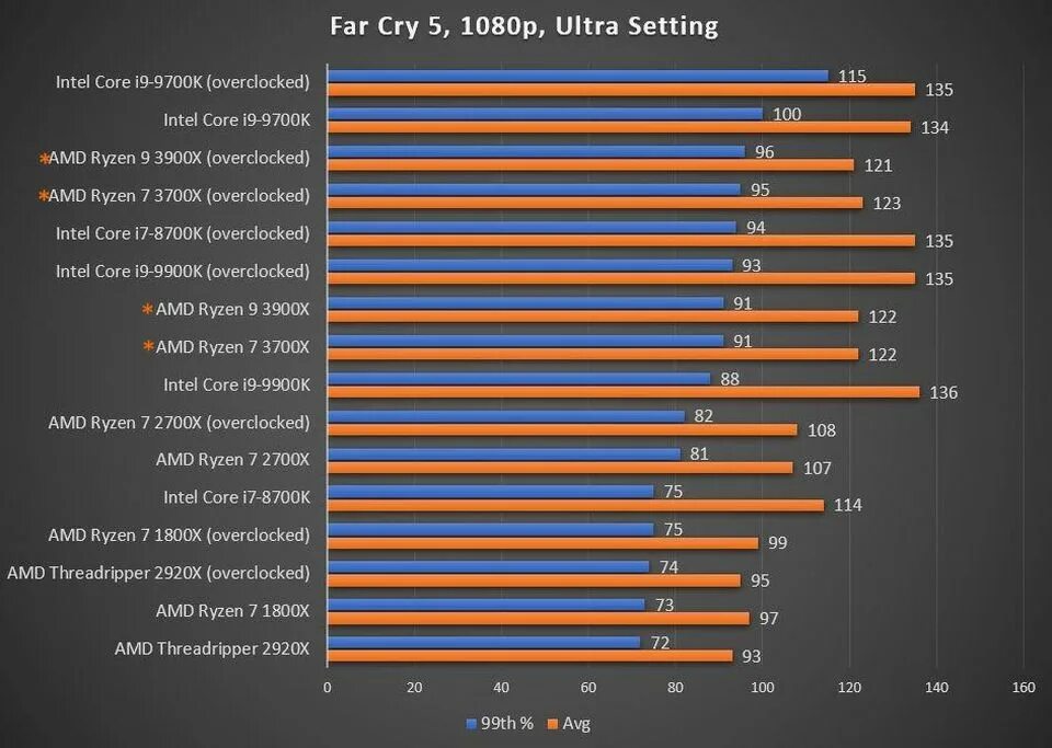 Amd ryzen 7 тест. Ryzen 7 3700x. Процессор райзен 7 3700x. AMD 7 3700x. AMD Ryzen 7 3700x (Multipack).