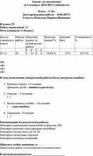Учитель математики подвел итоги контрольной работы