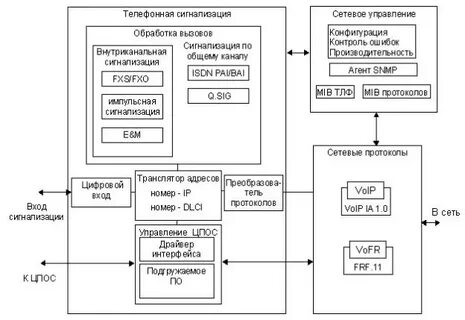 Система обработки вызовов