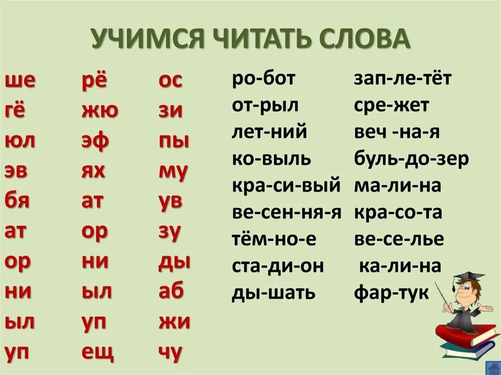 Слоговое чтение для дошкольников слоги. Слоги 1 класс Учимся читать. Слова для чтения. Первые слова для чтения. 4 буквы полный ответ 3 буква