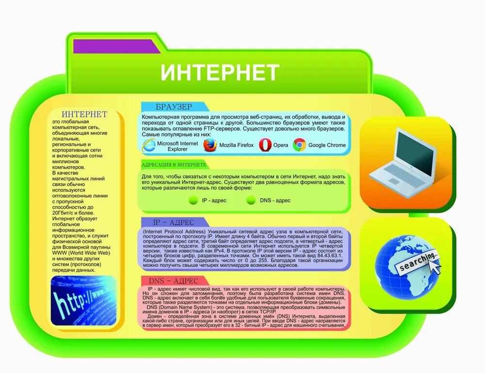 Инструкции кабинета информатики. Стенды в кабинет информатики. Стенды для компьютерного класса. Стенды для кабинета информатики в школе. Уголок в кабинете информатики.