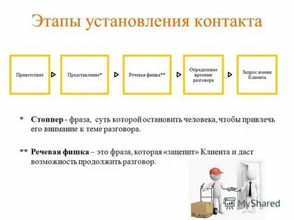 Клиенту на что необходимо сделать
