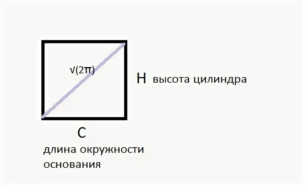 Диагональ равна рисунок