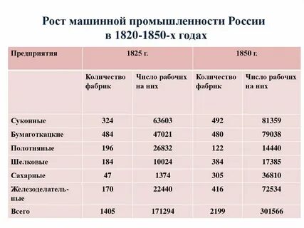 Рост количества промышленных предприятий