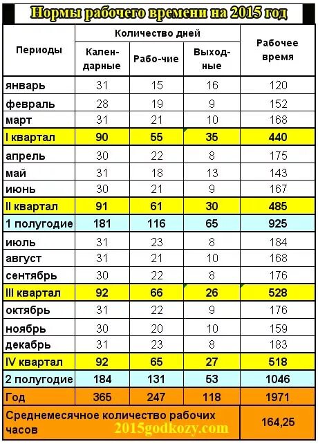 График 4 2 сколько дней в месяце. Норма часов. Норматив рабочего дня. Норма рабочего времени. Норма часов рабочего времени.