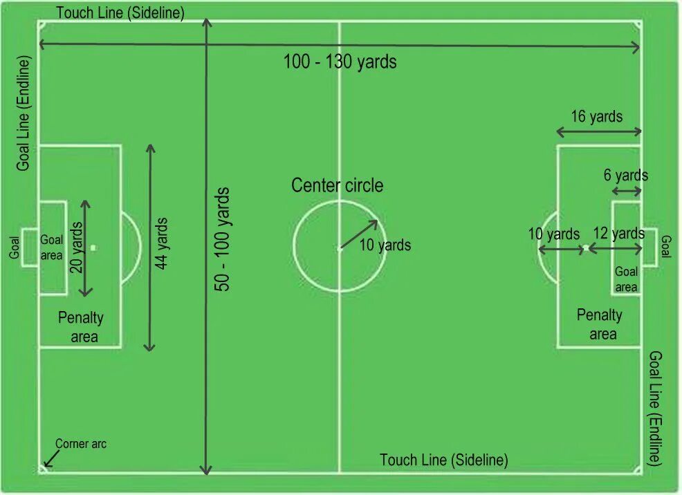 Разметка футбольного поля схема. Разметка футбольной площадки с размерами. Разметка футбольного поля с размерами. Схема футбольного поля с размерами.