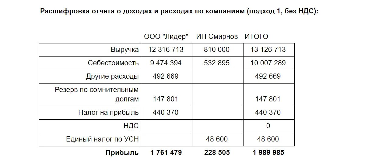 Тест для главного бухгалтера при приеме на работу. Тест для бухгалтера при приеме на работу. Тесты для бухгалтера при приеме на работу 2020 с ответами. Тест для главного бухгалтера при приеме на работу 2023 с ответами. Тест главный бухгалтер при приеме на работу