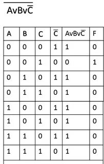 B avbvc таблица истинности