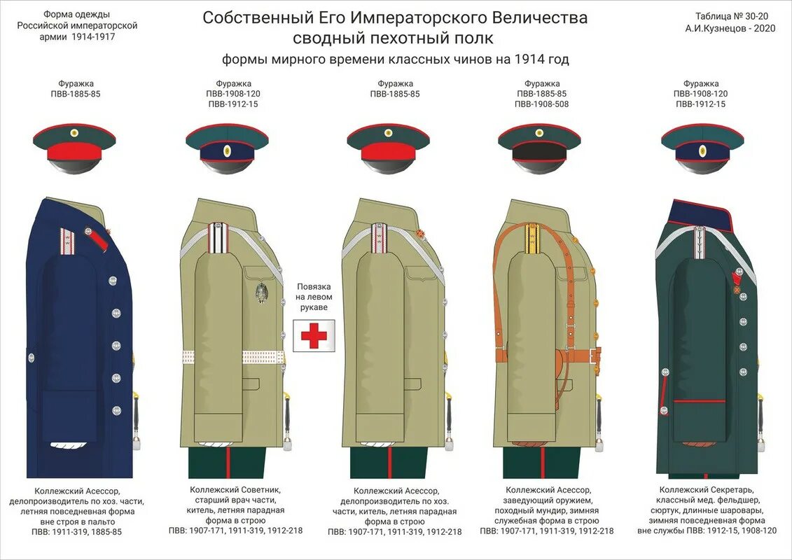 Конвой его императорского величества казаки. Конвой его императорского величества николая 2. Собственный конвой. Униформа конвоя его императорского величества. Собственный его императорского величества николая 2 конвой.