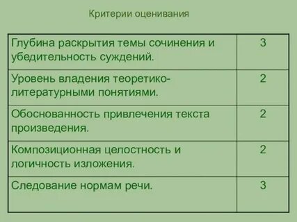 Критерии оценки по практике