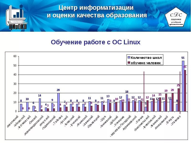 Центр информатизации и оценки качества образования. Информатизация образования статистика. статистика компьютеризации образования. информатизация образования в россии диаграмма. оценка информатизации образования.