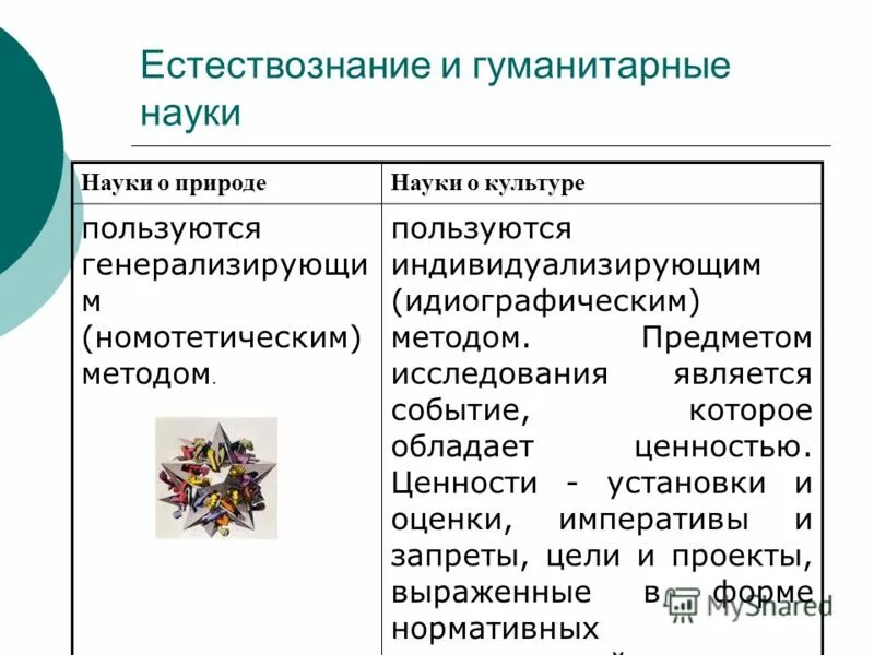 Методы используют социально гуманитарные науки