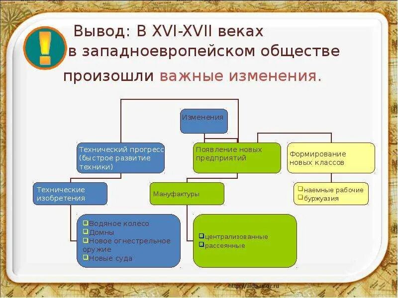 Важнейшие изменения происходящие в развитии. Изменение в социальном строе XVII века. Изменения в жизни западноевропейского общества. Изменения в западноевропейском обществе 16-17 ВВ. Общественная структура западноевропейского общества..