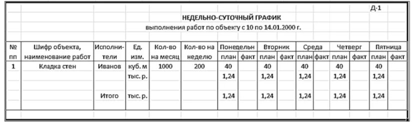 Суточно месячный график производства работ образец оформления Суточно месячный график производства работ образец оформления Фотоподборки 1