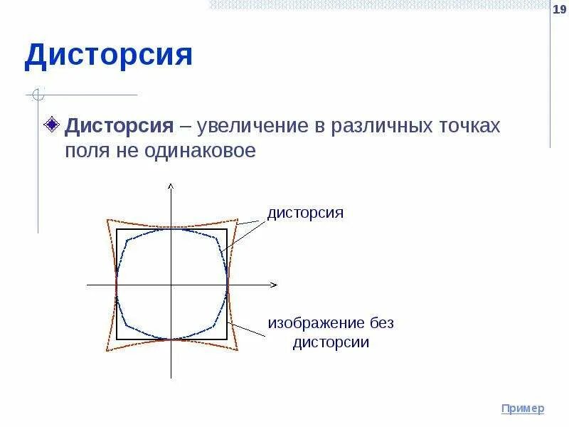 Дисторсия коленного. Дисторсия. дисторсия оптической системы. дисторсия физика. дисторсия пример.