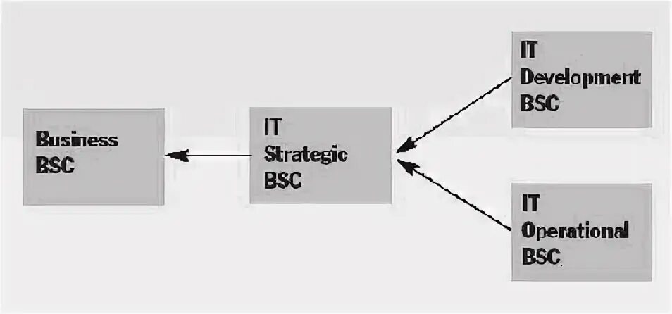 T me bsc codesbot start 6330177844