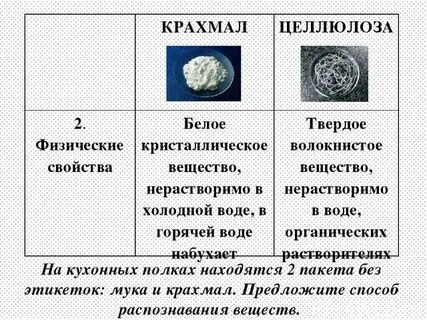 Целлюлоза и крахмал строение свойства