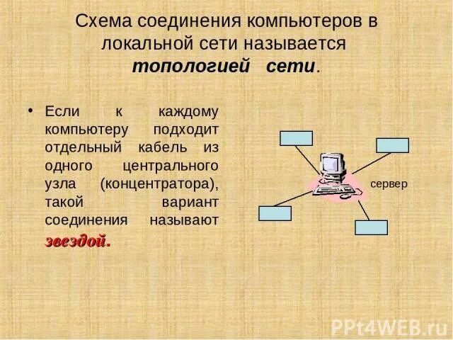 Соединение компьютеров как называется. Схемы соединения компьютеров. способы соединения компьютеров в сеть. локальная сеть. локальные и глобальные компьютерные сети презентация.