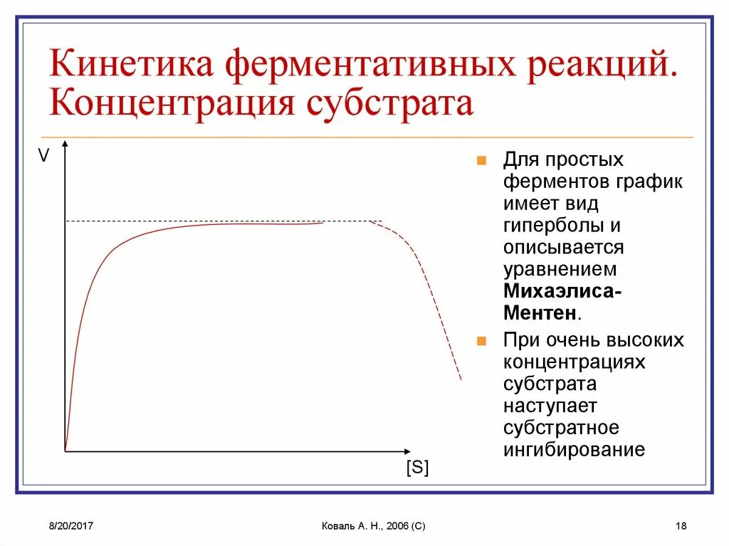 Концентрация субстрата график. Кинетика ферментативных реакций график. кинетика ферментов графики. кинетика ферментативных реакций от концентрации фермента. график концентрации субстрата.