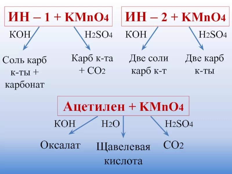 So4 h2o h2so4. So4 h2o h2so4