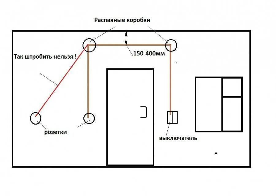 Электропроводка комнаты. Схема монтажа электропроводки кабель. Схема установки распределительных коробок электропроводки. Схема разводки электропроводки от распредкоробки. Схема электропроводки розеток и выключателей в квартире.