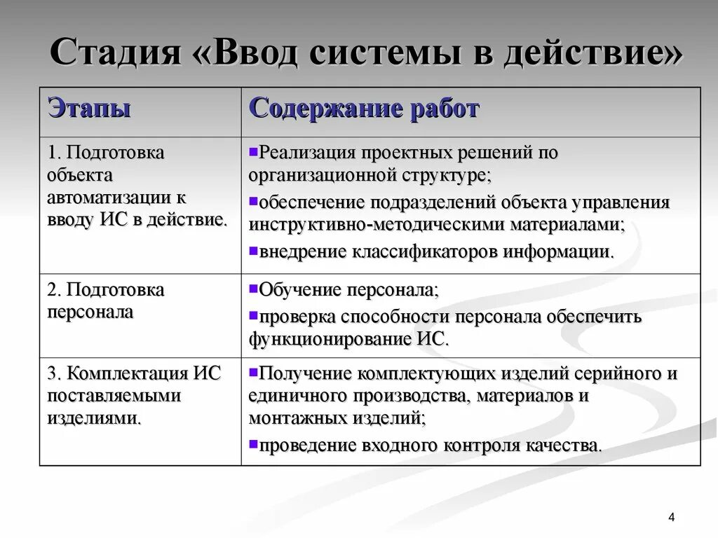 Этапы действия по проекту 5 этапов управления проектами