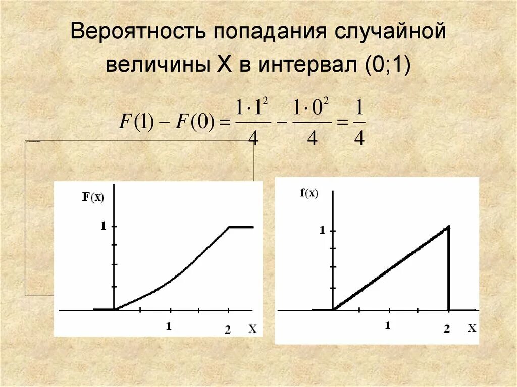 Найти вероятность промежутка. Вероятность попадания случайной величины в интервал.