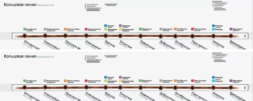 Протяженность кольцевой линии. Схема кольцевой линии Московского метрополитена. Наддверная схема кольцевой линии. Линейная схема метро Москвы. Схема линии метро линейная.