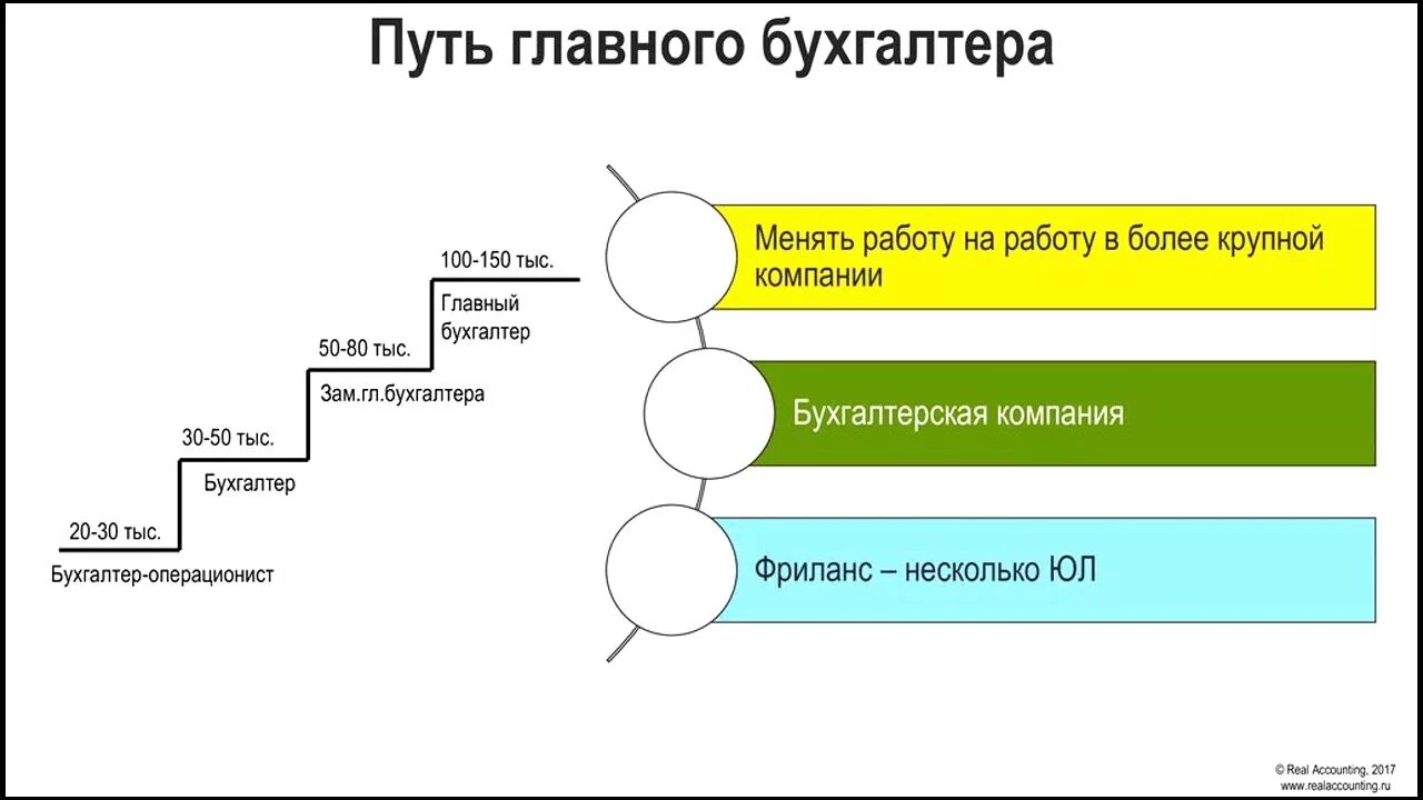 Как стать директором компании. Как стать финансовым директором. Как стать директором крупной компании. Заместитель директора по финансам. Финансовый директор.